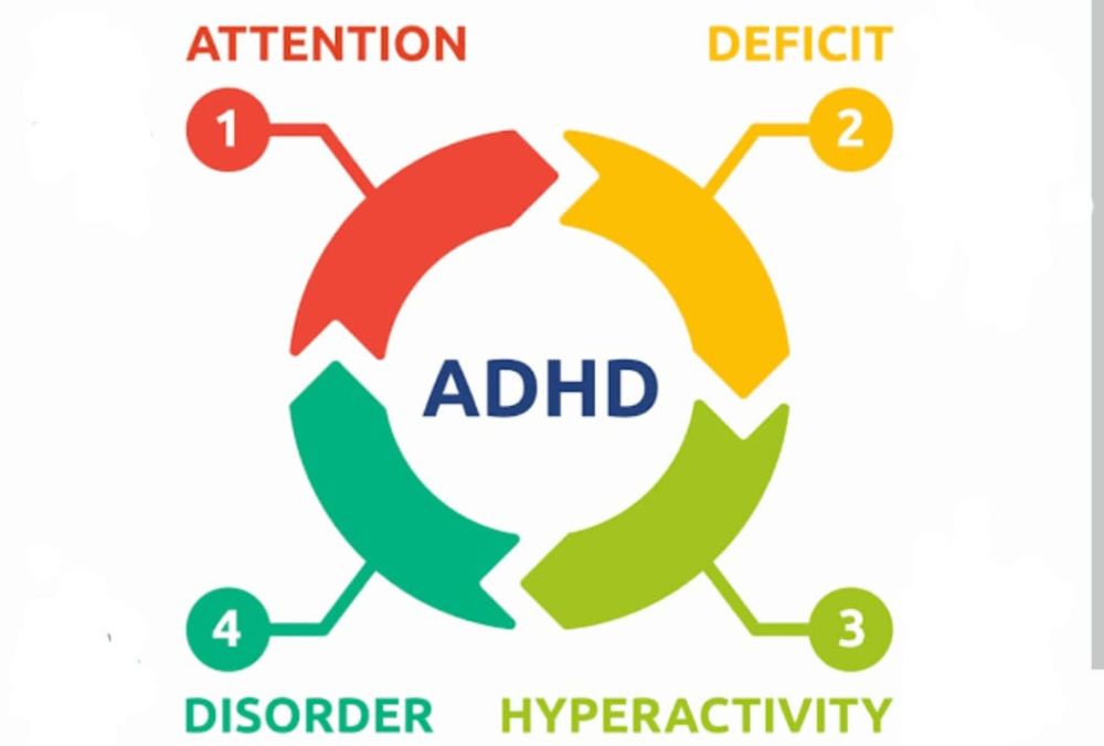 ADHD